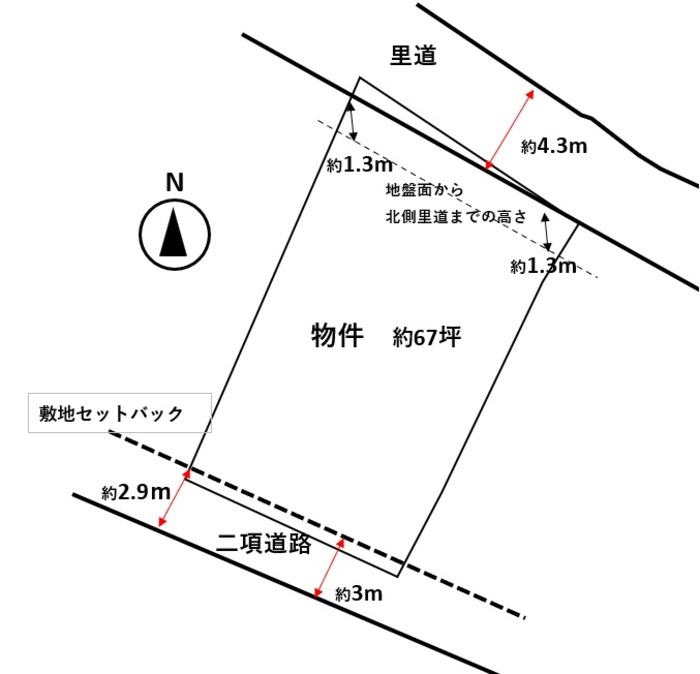 糸満市新垣の売地｜791万円・222.5㎡、高台にある建築条件なしの更地
